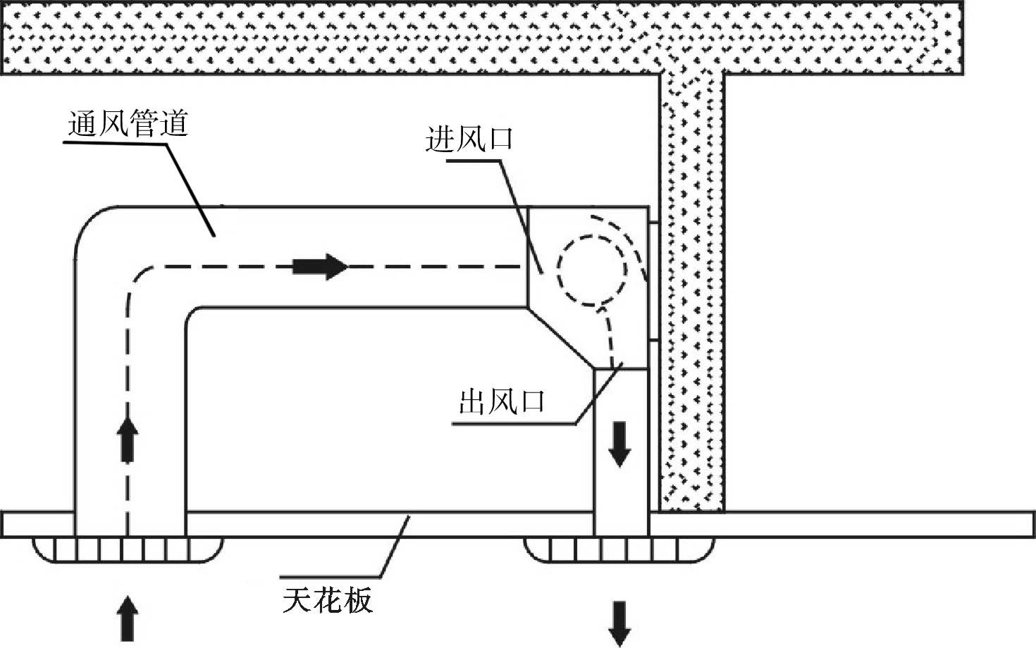 直排式風(fēng)幕機(jī)