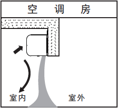 風幕機操作