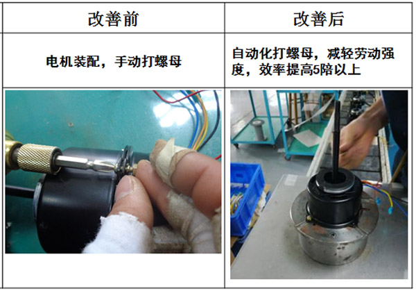 電機裝配