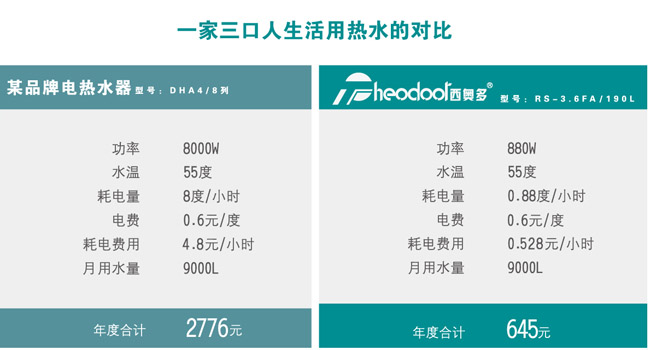 空氣能熱水器省電對比