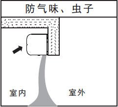 風幕機操作