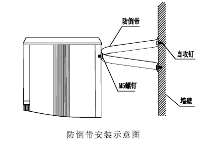 暖空調(diào)防倒安裝