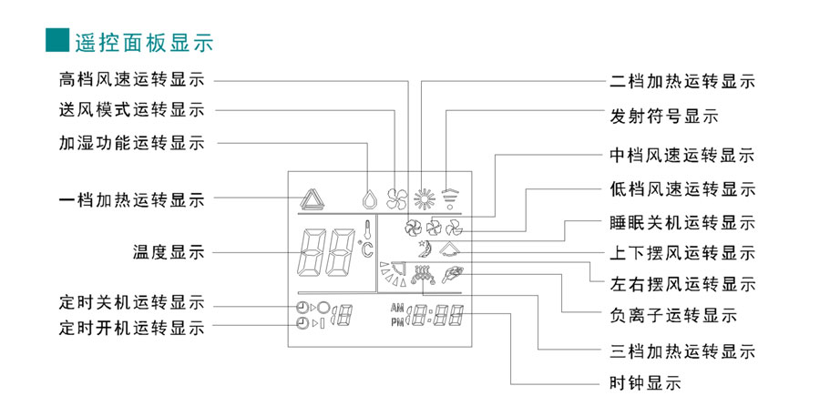 暖空調(diào)遙控面板顯示