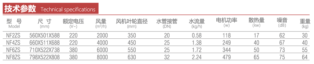 工業(yè)型水汽暖風機技術參數(shù)