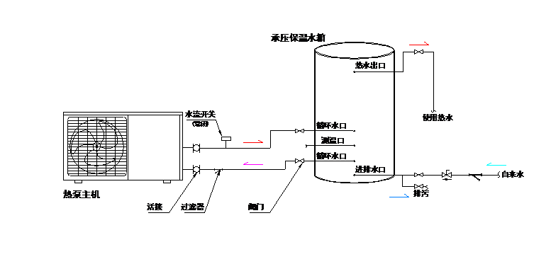 家用水循環(huán)機安裝