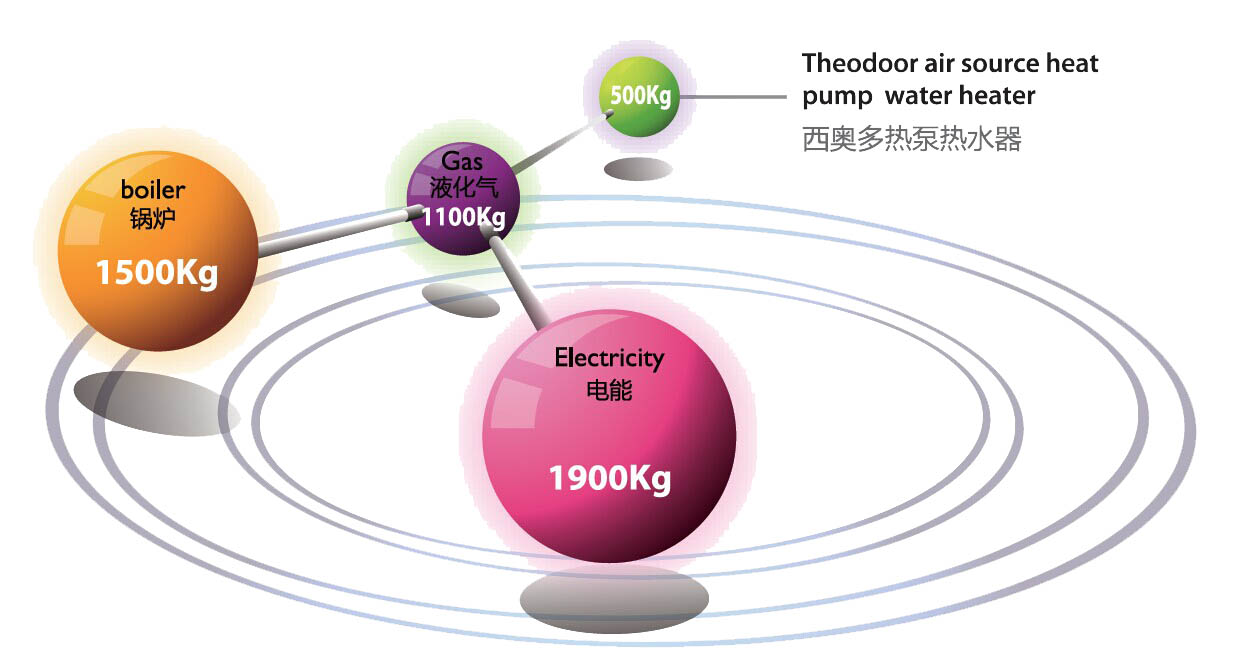 heat pump environmental protection