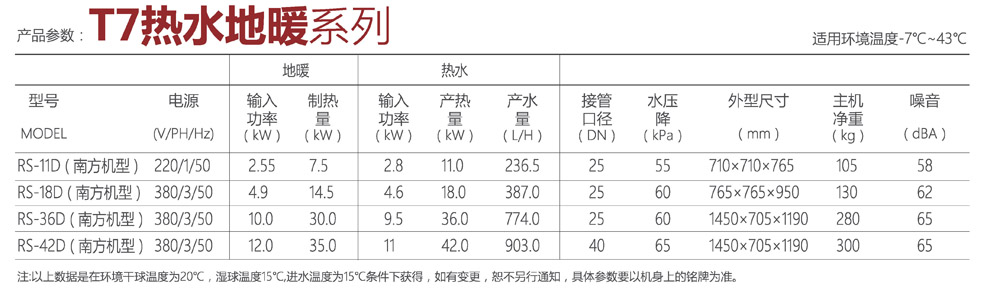 T7熱水地暖產(chǎn)品參數(shù)