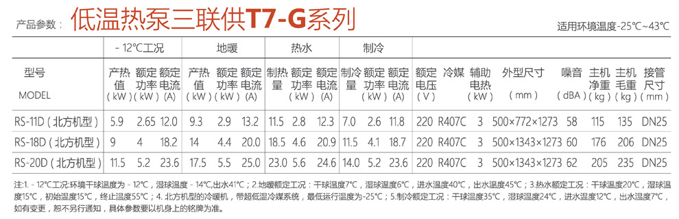 低溫空氣源熱泵三聯(lián)供產(chǎn)品參數(shù)